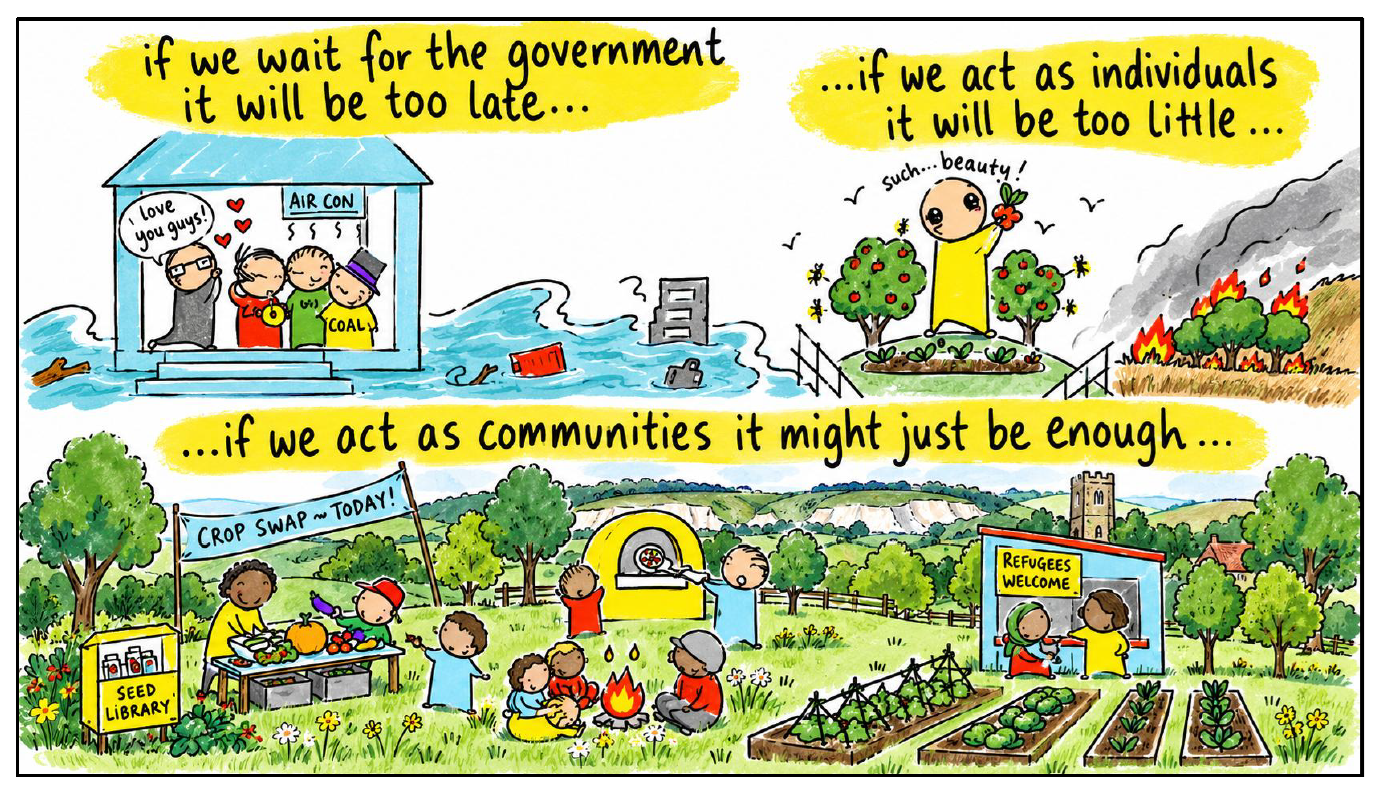 community climate action