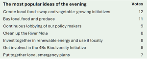 Most popular ideas from climate event